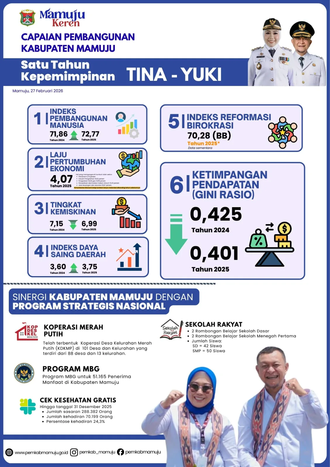Capaian Pembangunan I