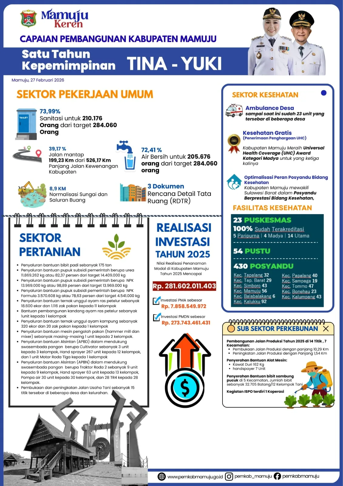 Capaian Pembangun II